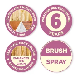 Cuprinol Garden Shades Seagrass Matt Multi-surface Exterior Wood Paint, 5L -Prime Paint Shop cuprinol garden shades seagrass matt multi surface exterior wood paint 5l5010368061143 01t bq